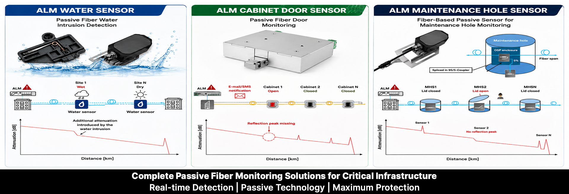 ALM Passive Sensors